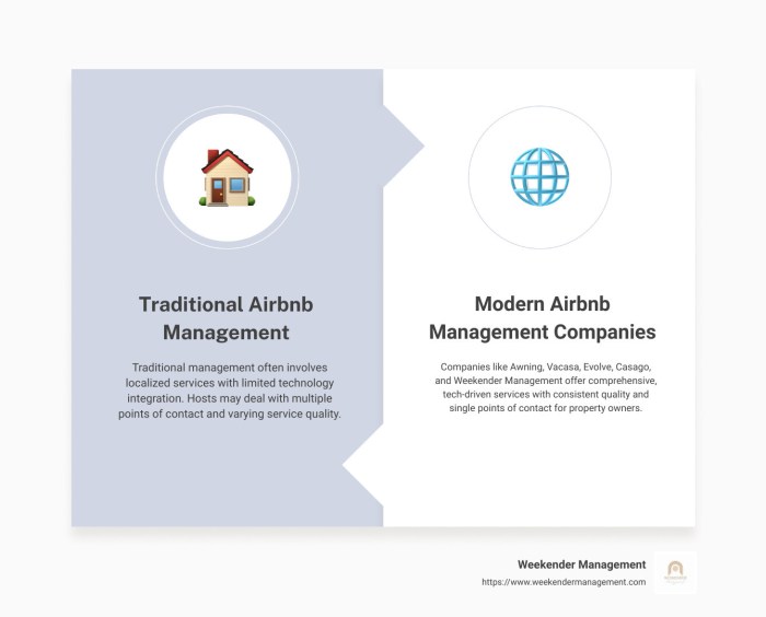 Buyer's Guide: Best Airbnb Management Companies for 2024 - Weekender ... Buyer's Guide: Best Airbnb Management Companies for 2024 - Weekender ...