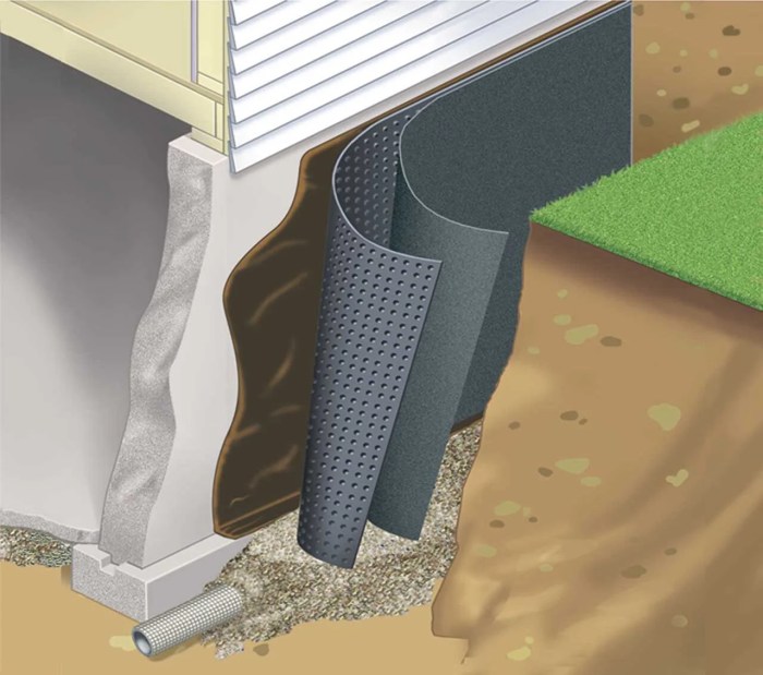 U.S. Waterproofing | Exterior Waterproofing Membranes U.S. Waterproofing | Exterior Waterproofing Membranes